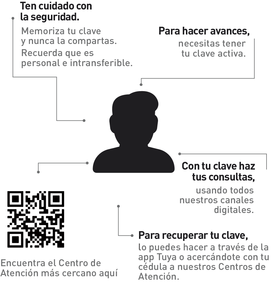 Imagen Canales de Atención Claro