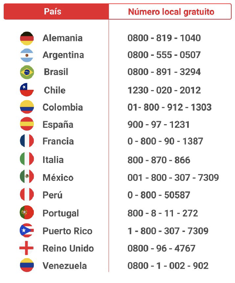 Imagen número de paises